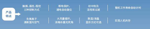 紫外線空?消毒器產品特點詳細內容展示圖 紫外線空?消毒器產品特點詳細內容展示圖